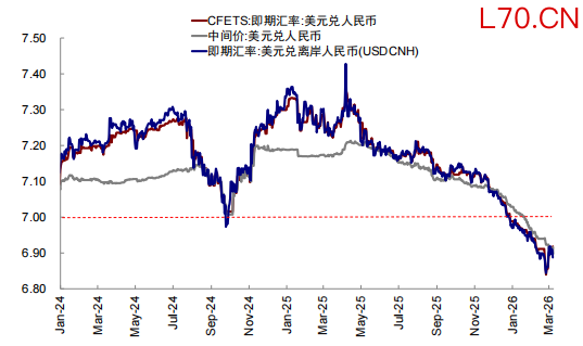中金：汇率升股市一定涨么？