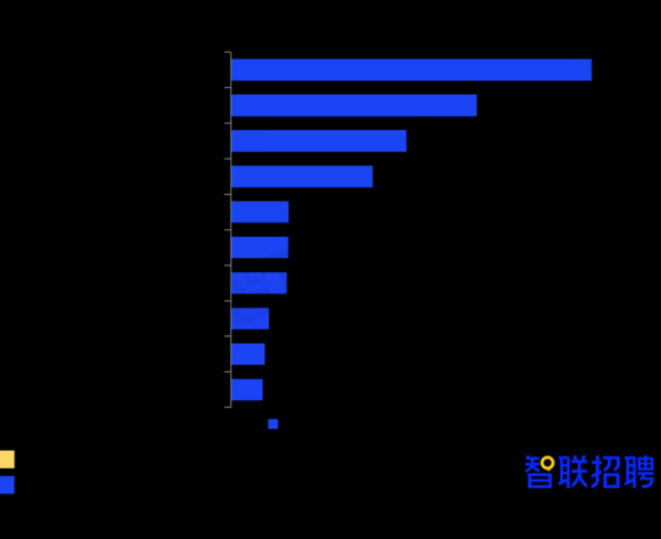 AI智能体人才需求激增455%,应届生研发岗月薪突破1.7万元