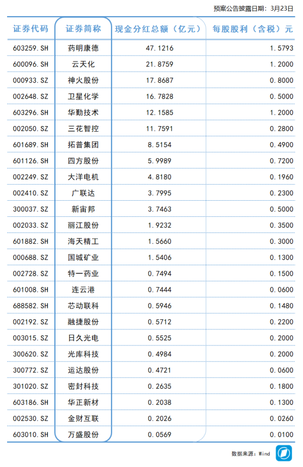 中信证券：2025年净利润300.76亿元，同比增长38.58%