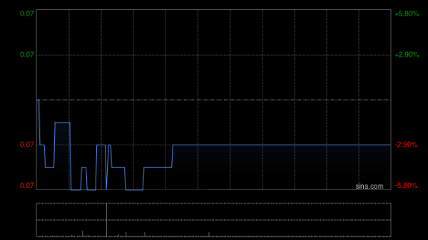 嘉高达资本终止收购Jakota Capital AG