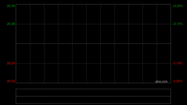 建滔积层板绩后高开近5% 2025年度股东应占溢利同比增加84.16%