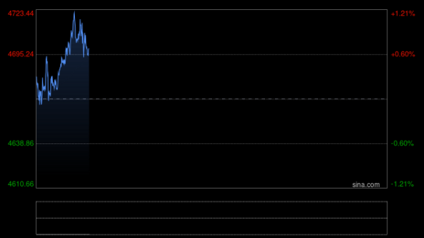 美联储鸽派信号支撑黄金反弹修正，牛回速归？