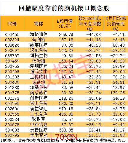 声明：数据宝所有资讯内容不构成投资建议，股市有风险，投资需谨慎。