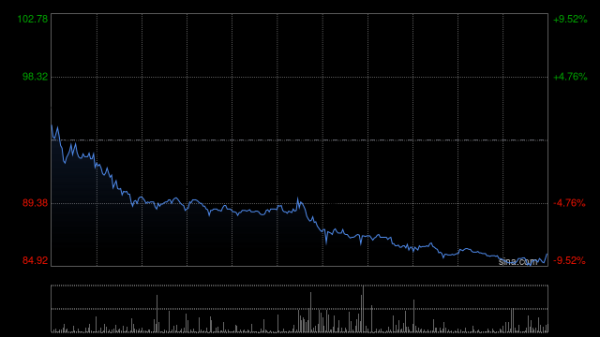 维立志博-B午前涨逾13% 两项研究摘要入选2026年AACR年会展示