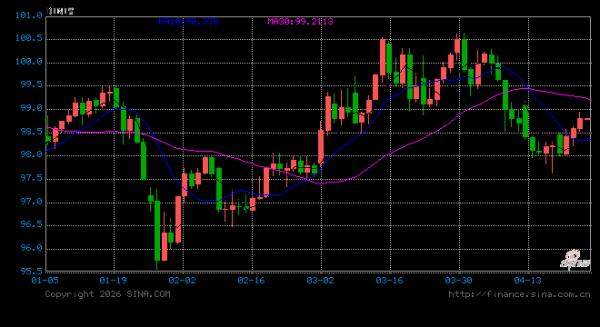 连续8个月 3月末中国外汇储备继续站稳3.3万亿美元大关