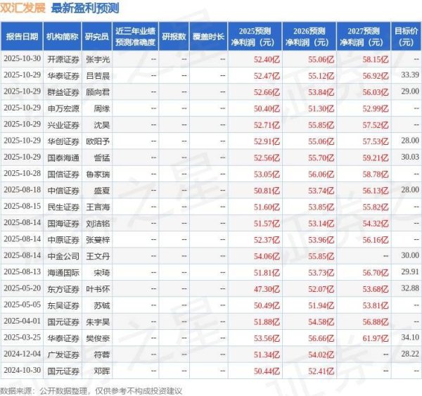 双汇发展（000895）2025年年报简析：净利润同比增长2.32%，盈利能力上升