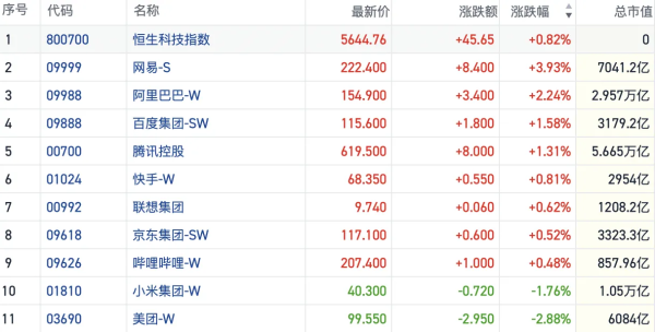 港股风向标｜恒指收复26000点关口 降息预期主导短线情绪