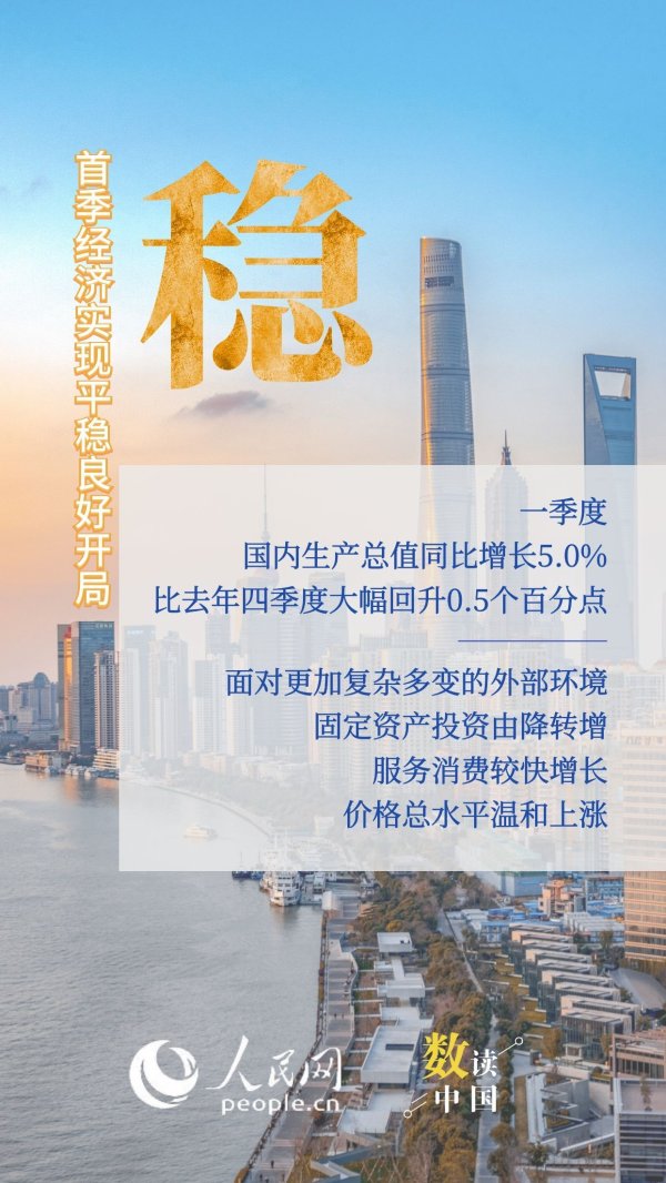 数读中国 | 6个字看首季经济亮眼答卷