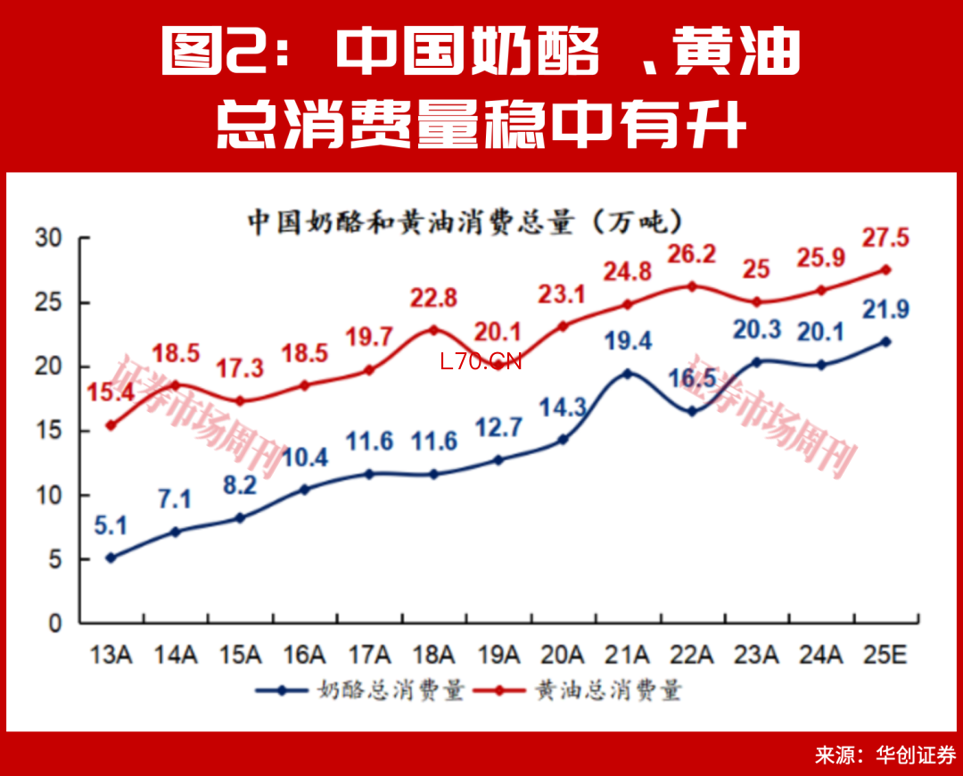 乳业拐点已至！2026年原奶周期反转，这些乳企有布局良机