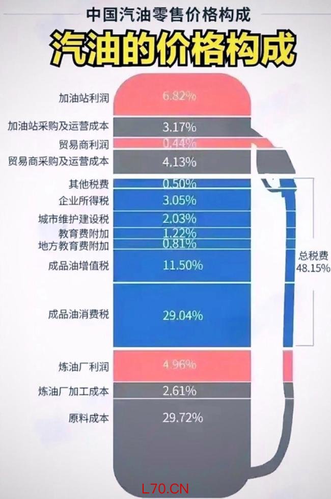 国际油价下跌后再上涨