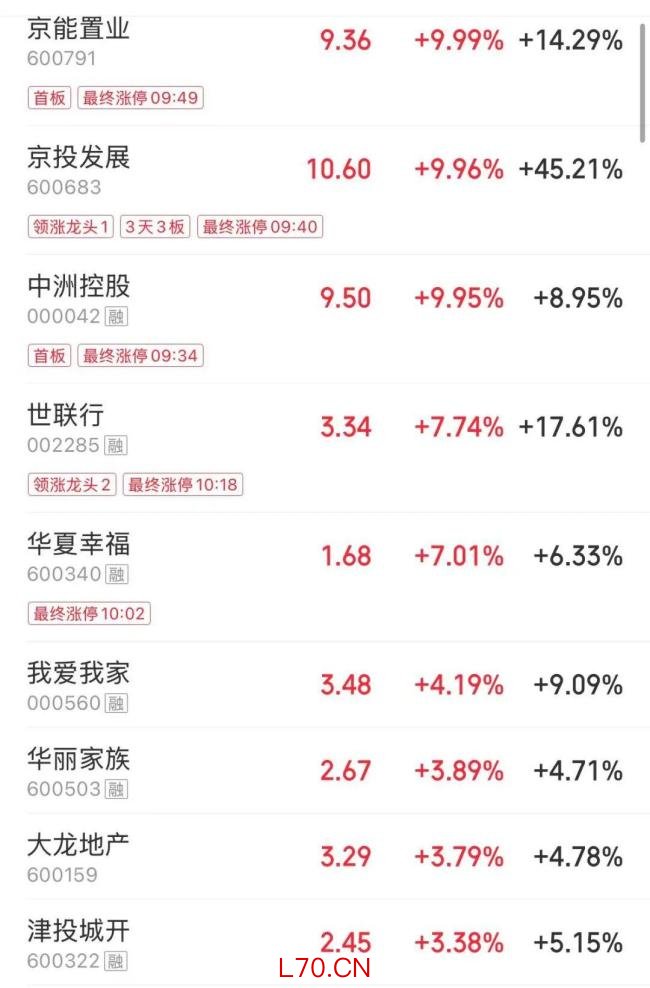 三大指数集体翻绿 市场冲高回落