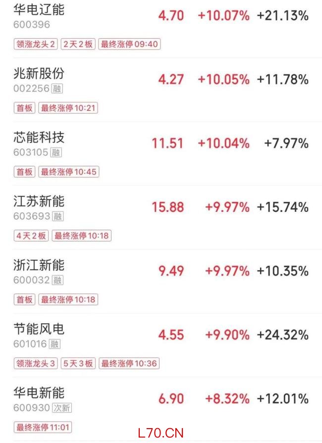 三大指数集体翻绿 市场冲高回落