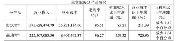 130家医药企业，最新员工薪酬来了（附名单）