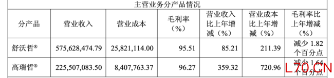 图片来源：迪哲医药2025年年报