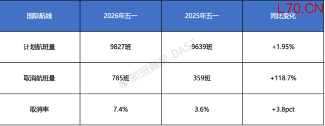 图源：航班管家