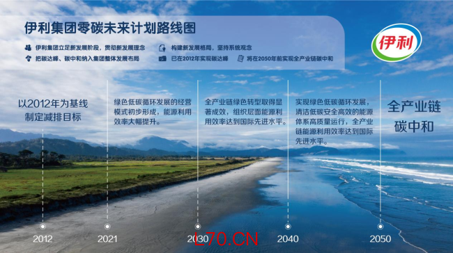 伊利零碳未来计划路线图