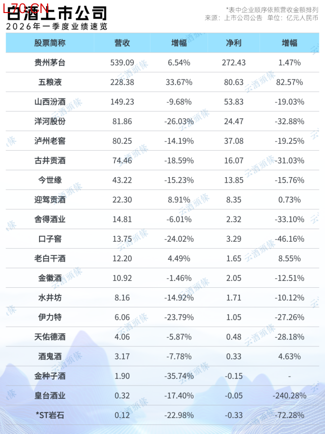 透视427亿销售费用西藏股票配资信息平台，投品牌还是投促销？