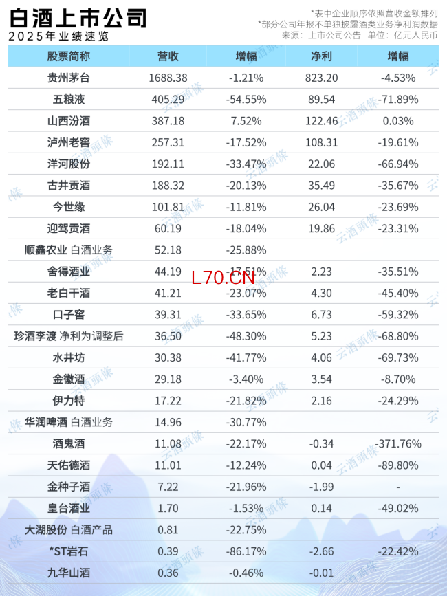 透视427亿销售费用，投品牌还是投促销？