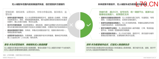 艾瑞咨询：预计中国无人城配车2026年销量8.9万辆，单票成本可降至传统模式三分之一