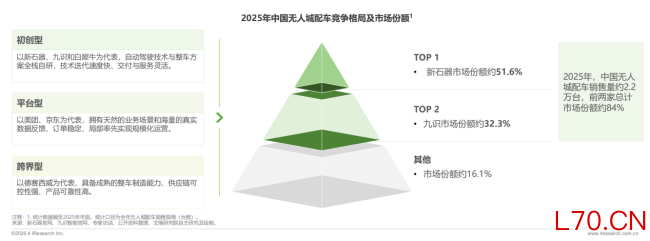 艾瑞咨询：预计中国无人城配车2026年销量8.9万辆，单票成本可降至传统模式三分之一