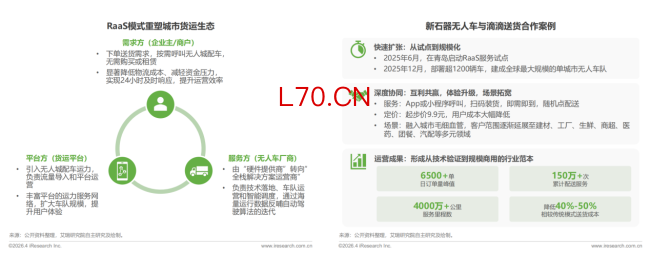 艾瑞咨询：预计中国无人城配车2026年销量8.9万辆，单票成本可降至传统模式三分之一