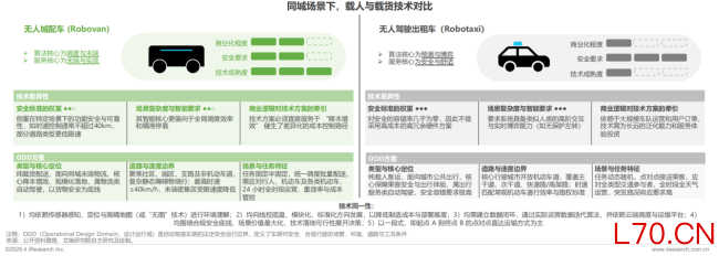 艾瑞咨询：预计中国无人城配车2026年销量8.9万辆，单票成本可降至传统模式三分之一