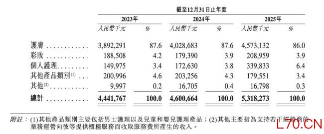 二赴港股IPO,“掉队”的自然堂如何赶上
