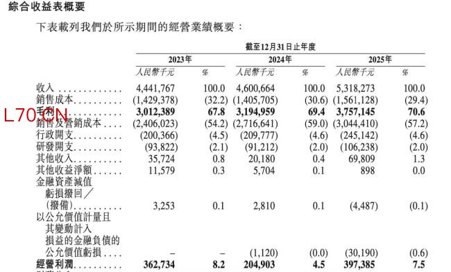 二赴港股IPO,“掉队”的自然堂如何赶上
