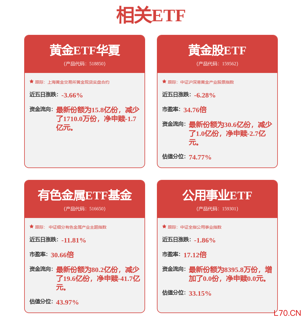 fund