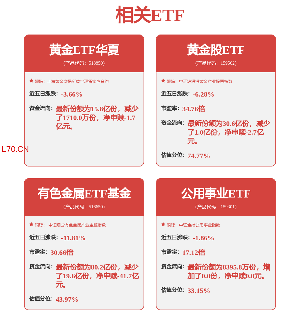 fund