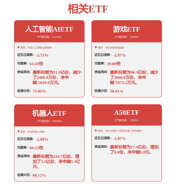 通信设备ETF: 富国基金管理有限公司关于旗下基金投资关联方承销期内承销证券的公告