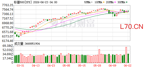 K图 SPX_0