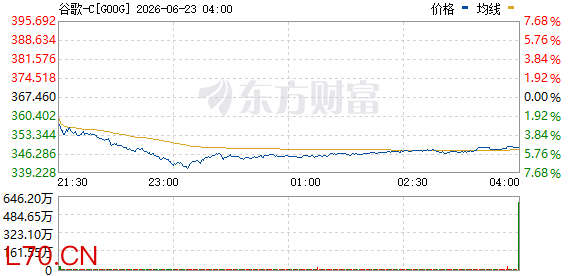 R图 GOOG_0