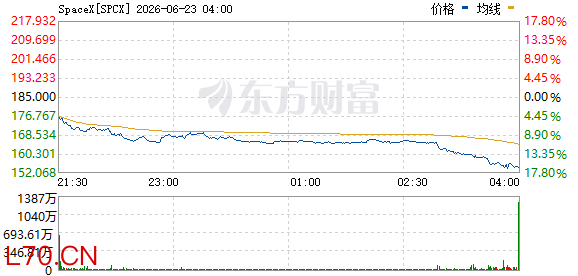 R图 SPCX_0