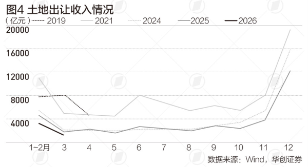 罗志恒：“十五五”财政呈紧平衡，应推动政策转型和财税改革