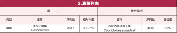 被纳入“国家新发突发病原微生物”监测名单 ，“山谷热”误诊陷阱如何破？